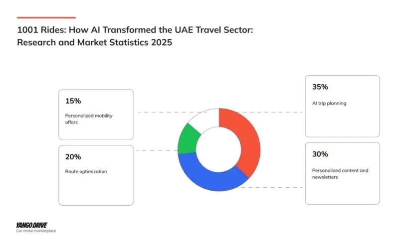 “يانغو درايف” تُطلق تقرير التنقل لعام 2025 ‹ جريدة الوطن